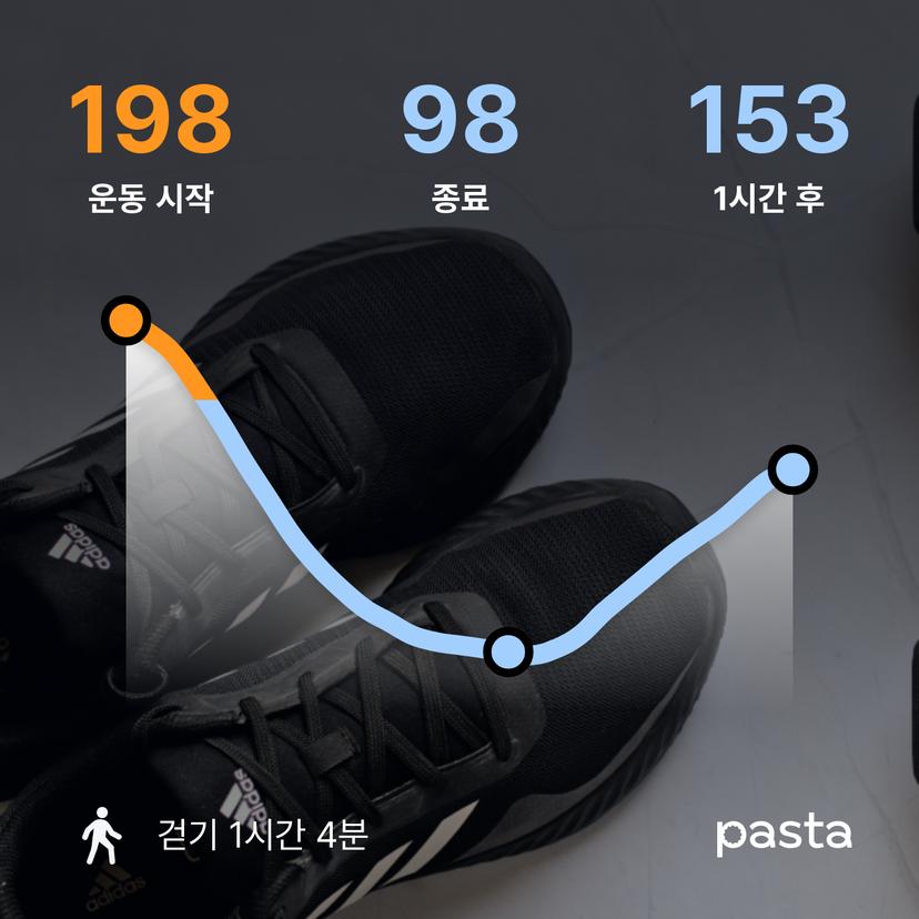 feed image