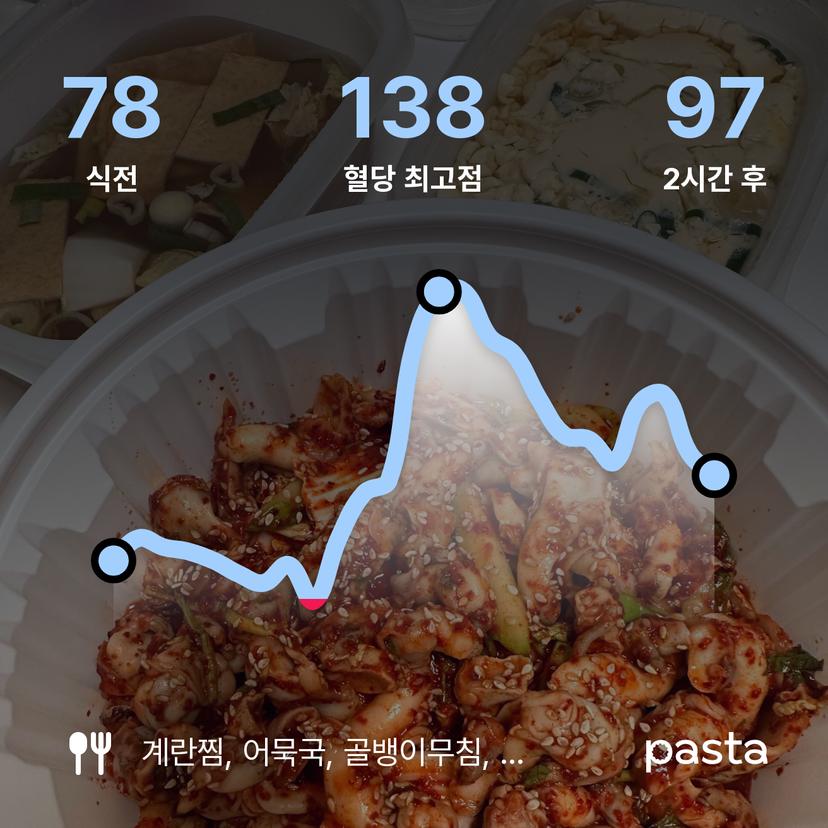 feed image