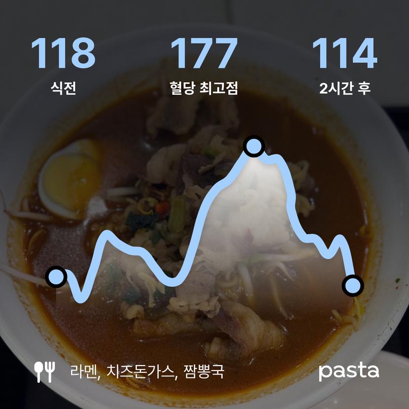 feed image