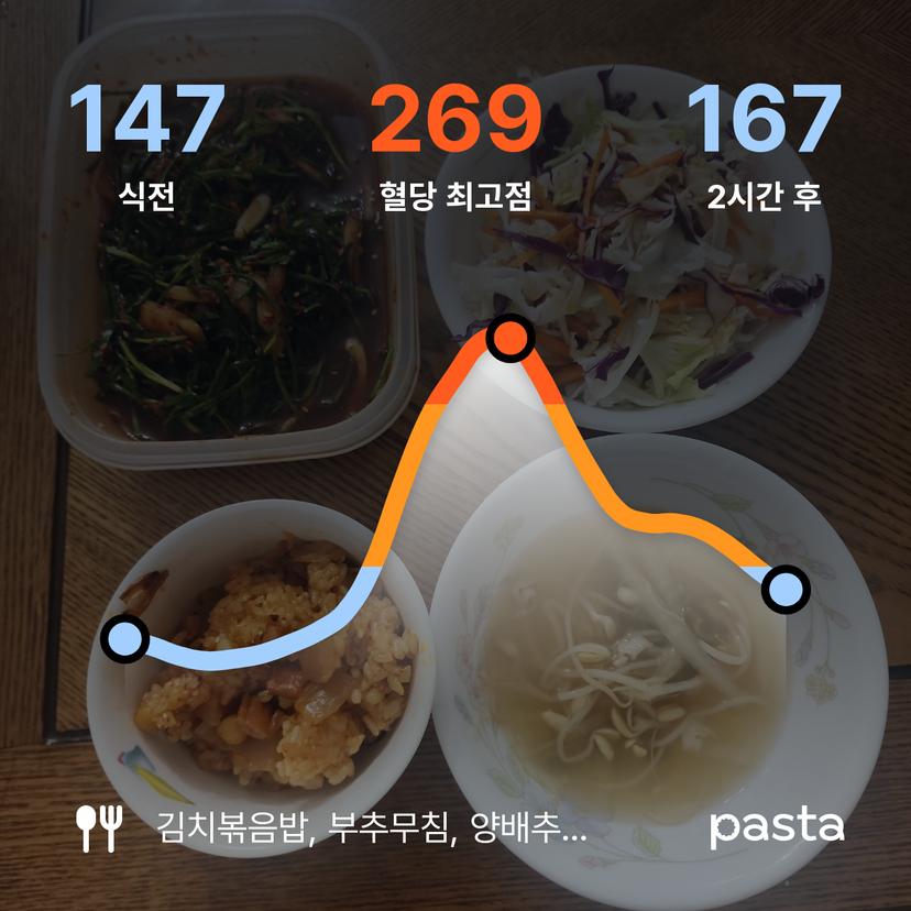 feed image