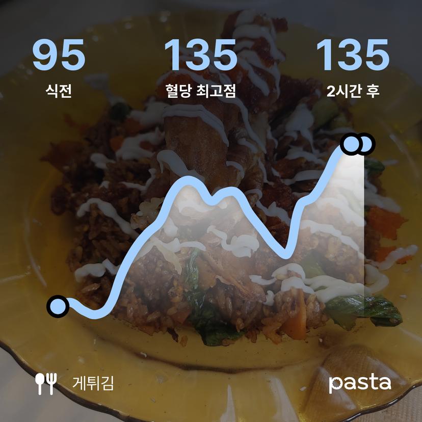 feed image