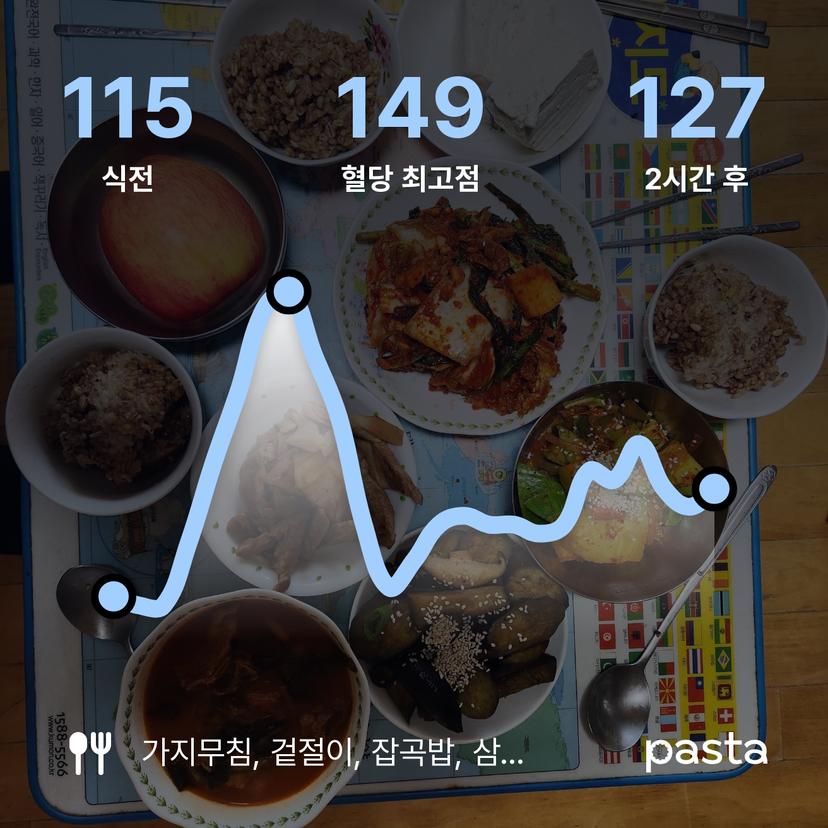 feed image