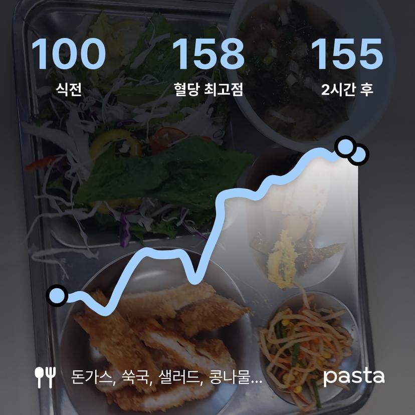 feed image