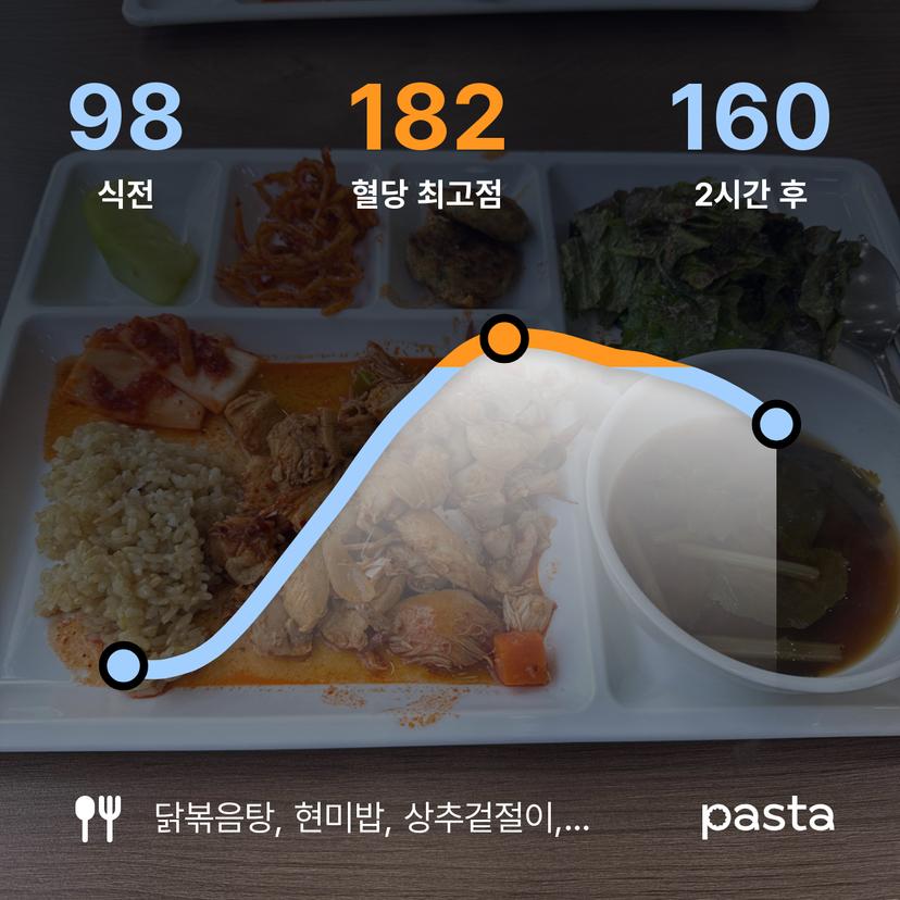 feed image