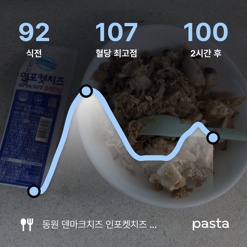 feed image
