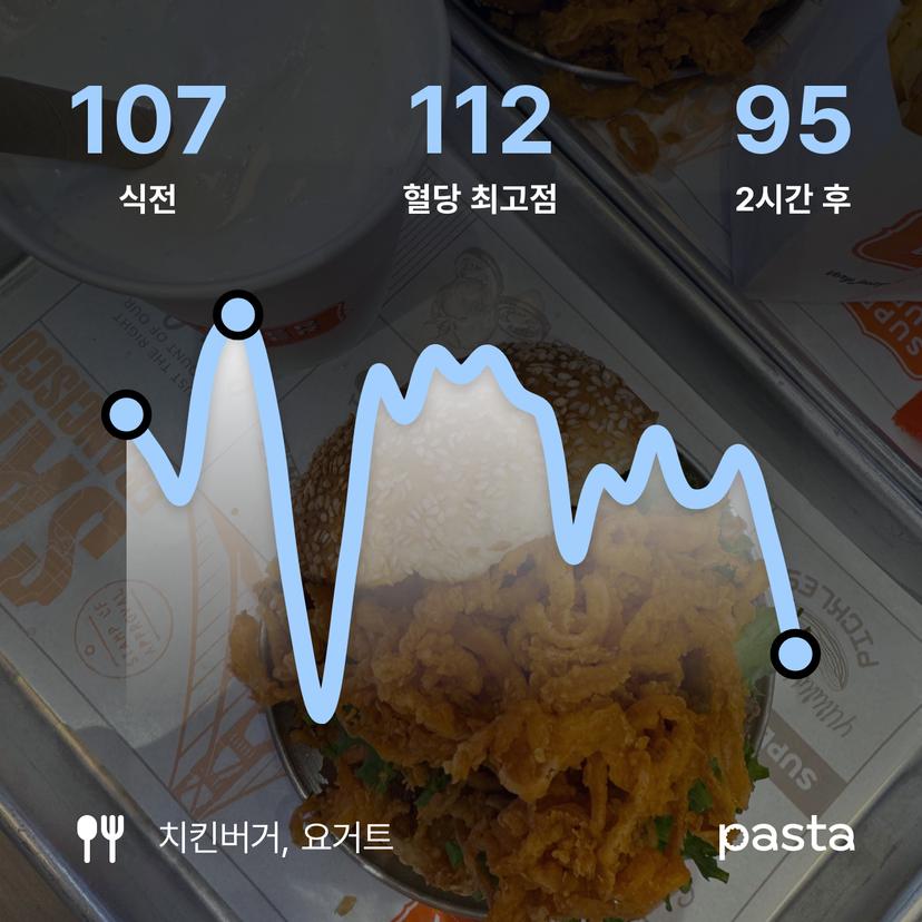feed image