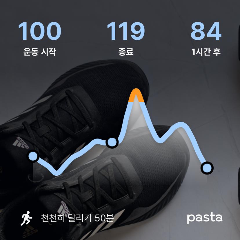 feed image