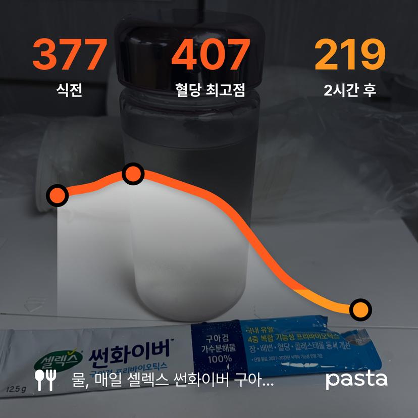feed image