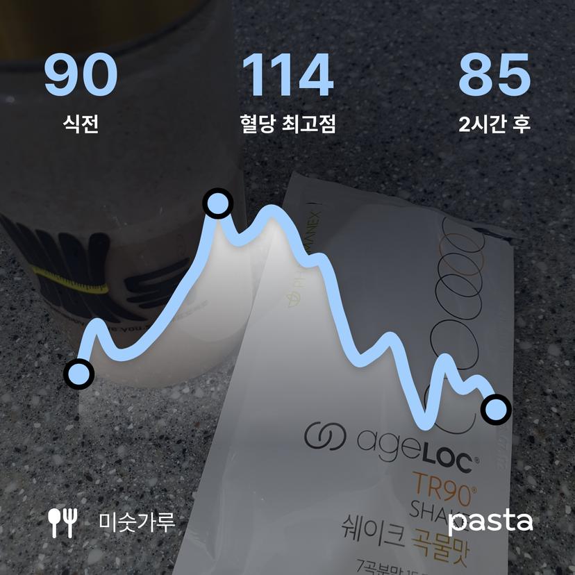 feed image