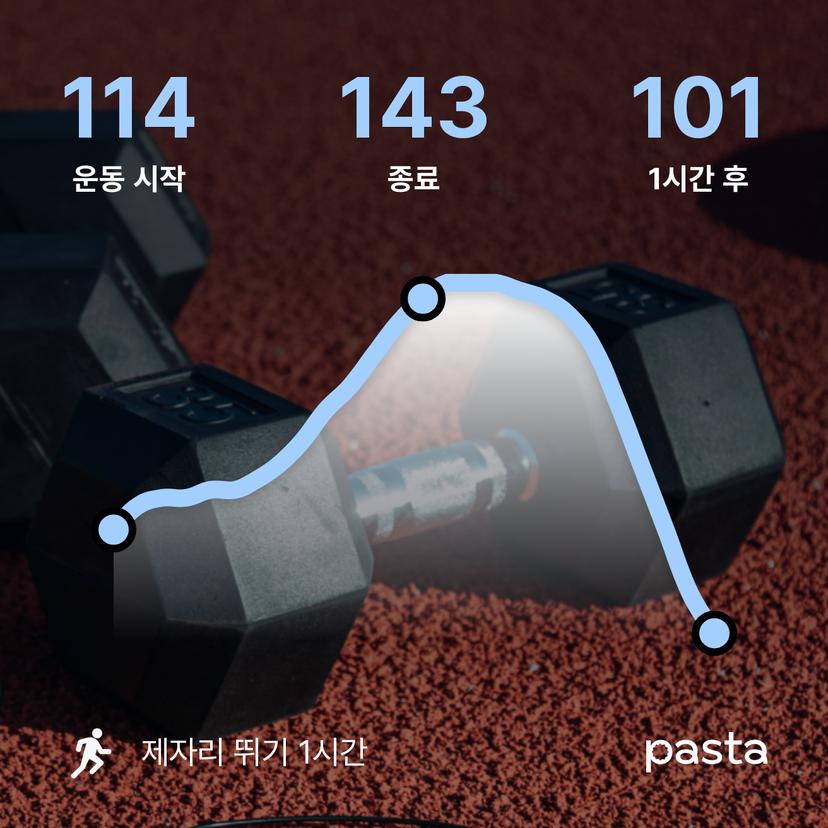feed image