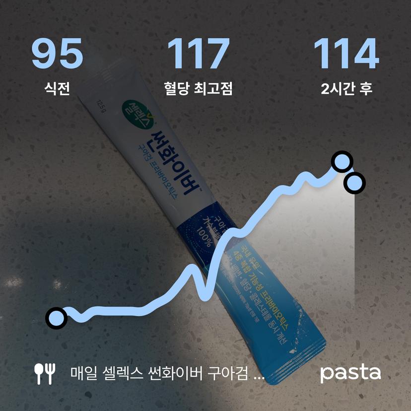 feed image