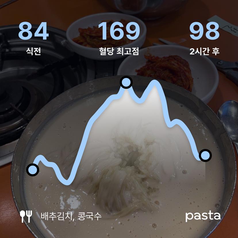 feed image