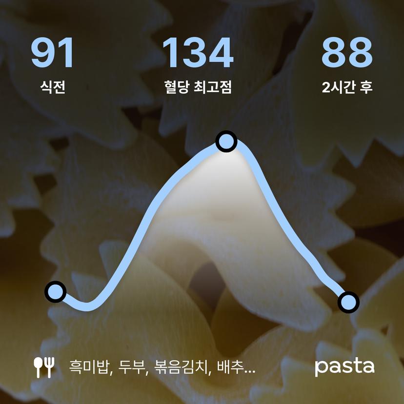 feed image