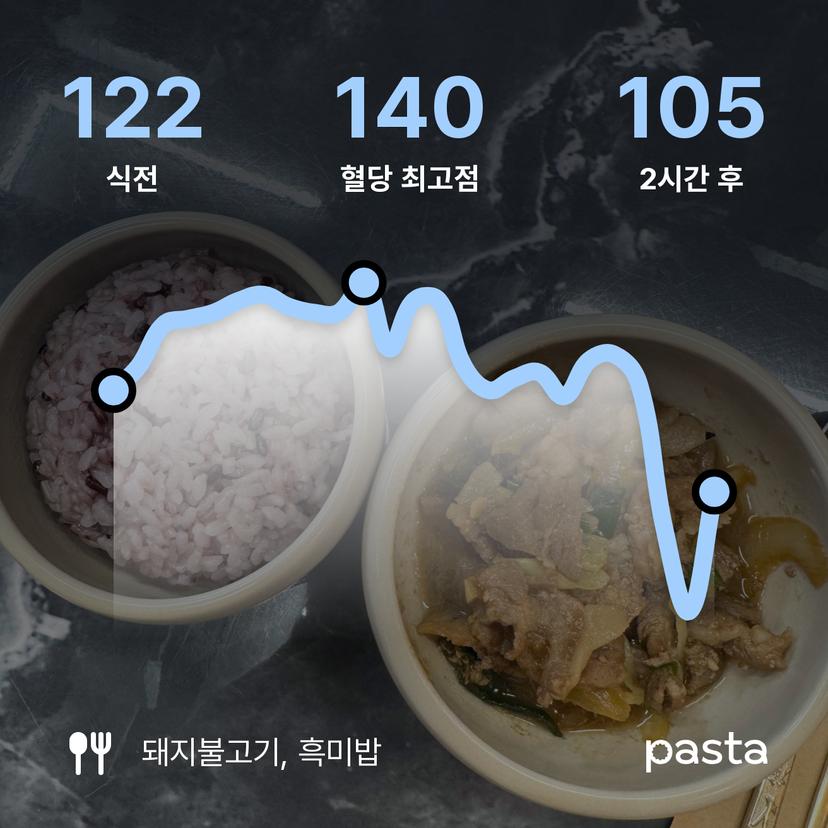 feed image