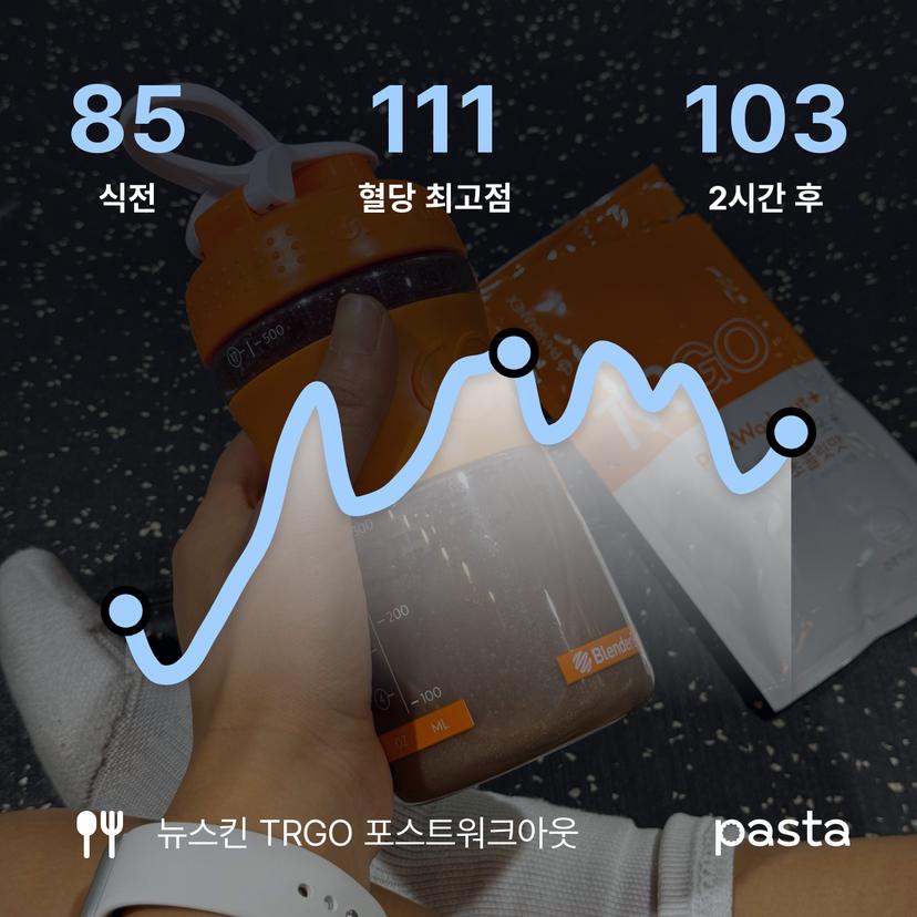 feed image