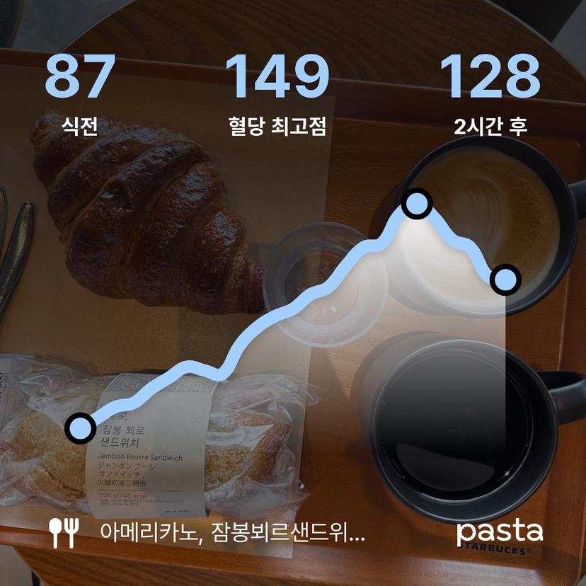 feed image