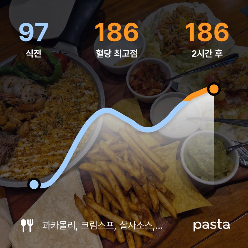 feed image