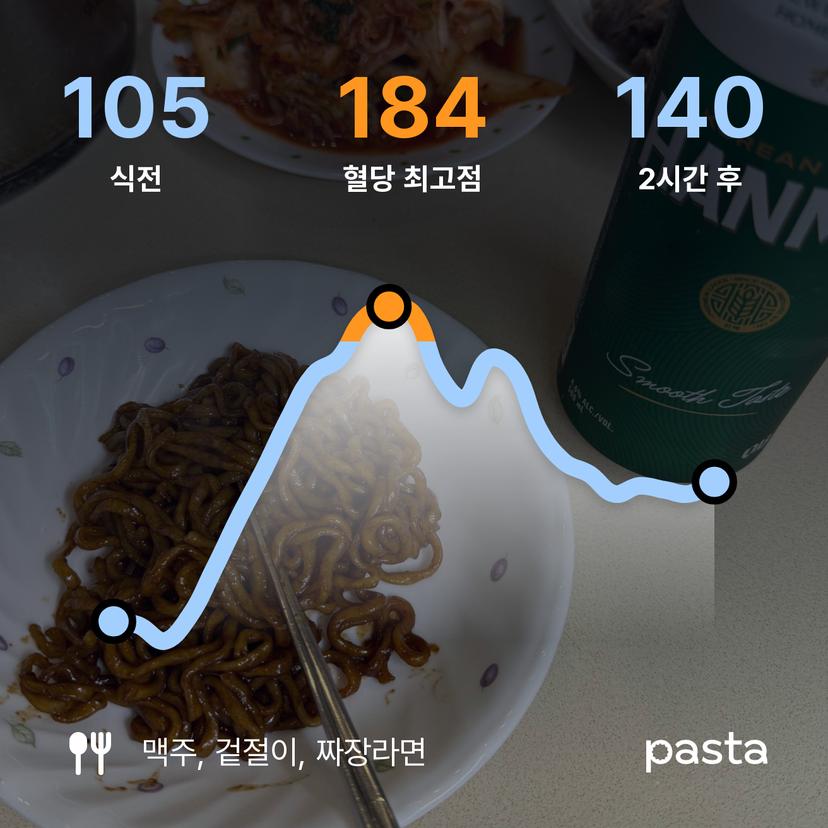 feed image