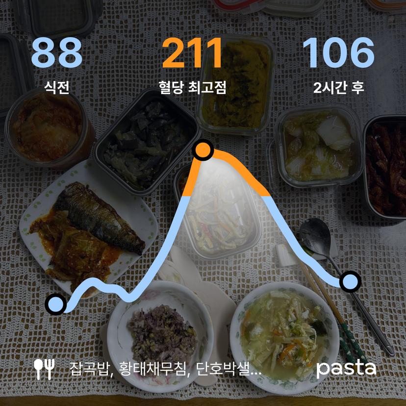 feed image