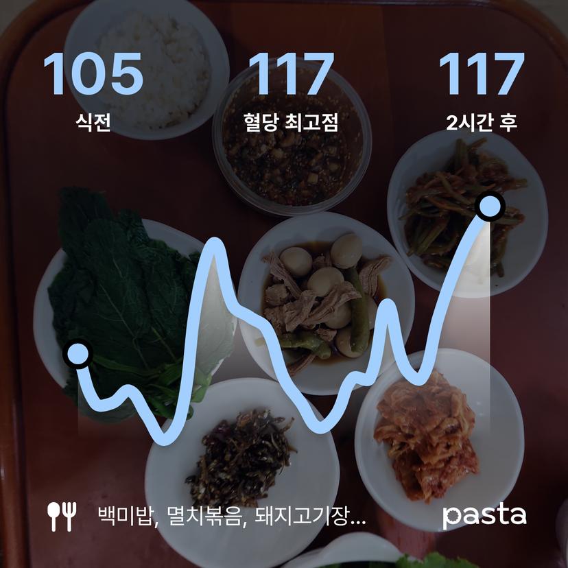 feed image