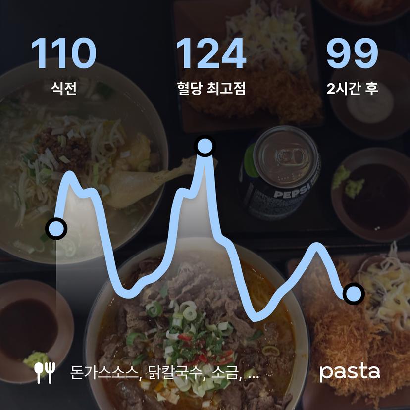 feed image