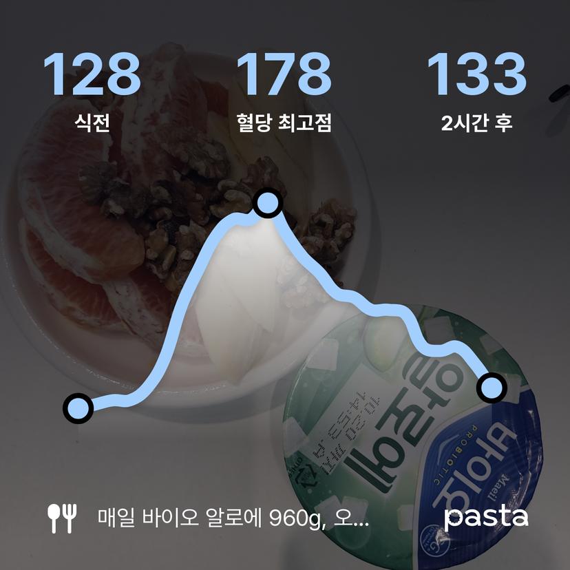 feed image