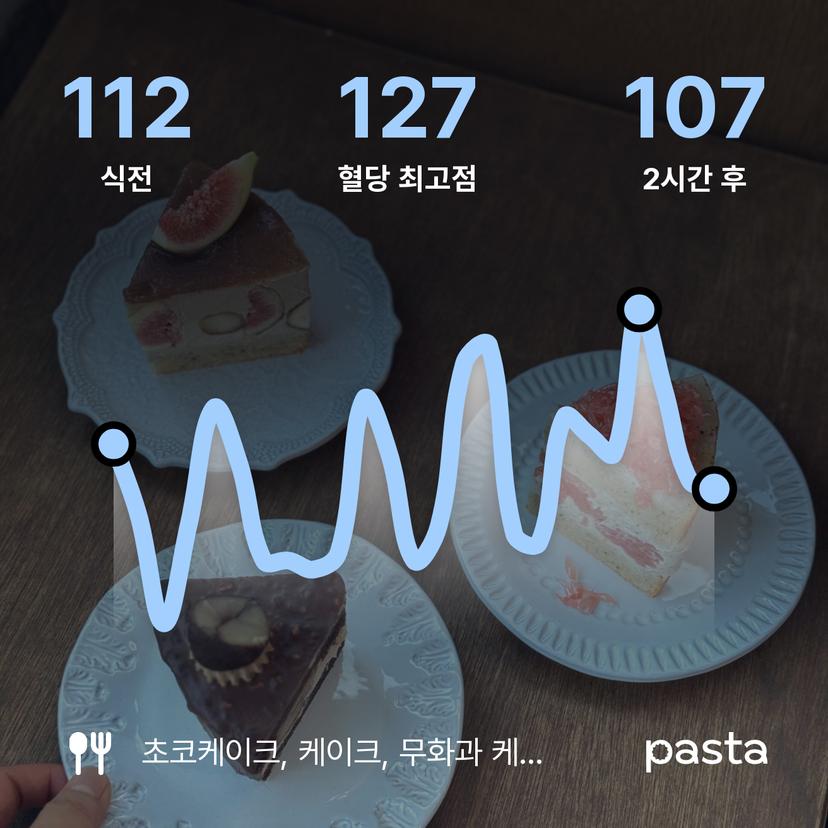 feed image