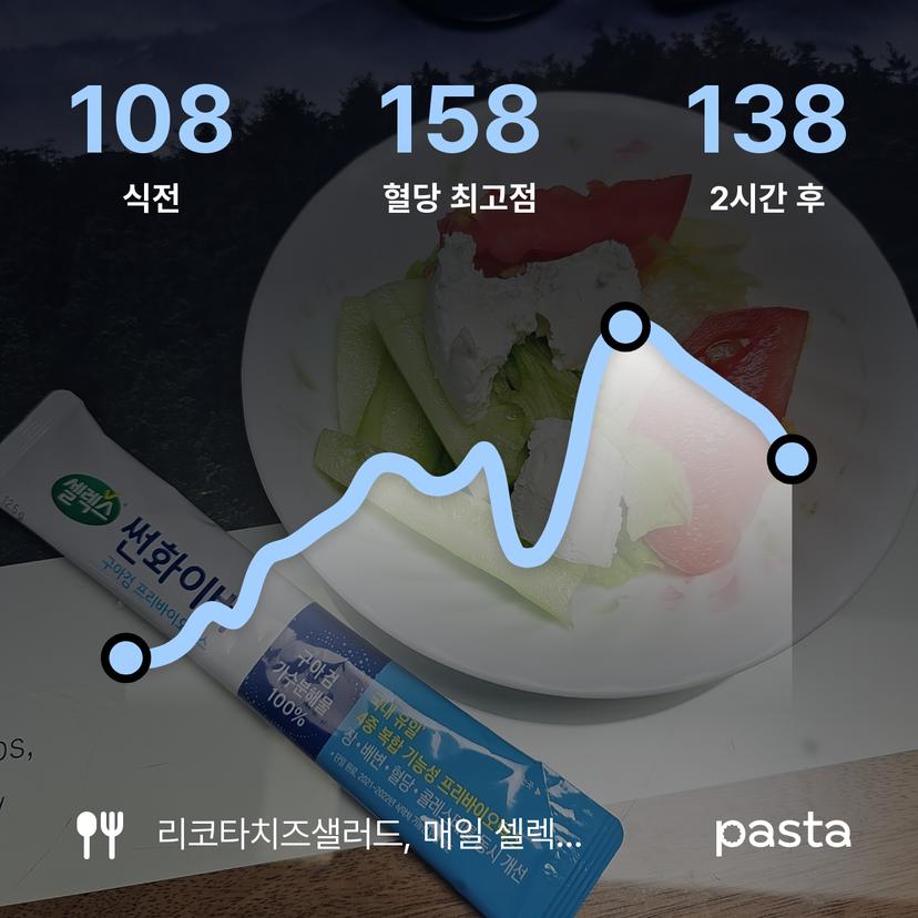 feed image