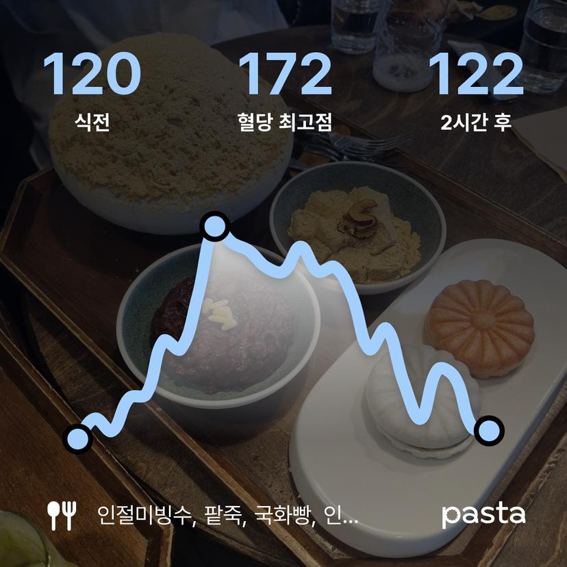 feed image