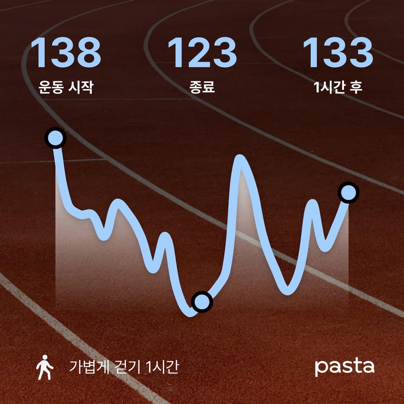 feed image