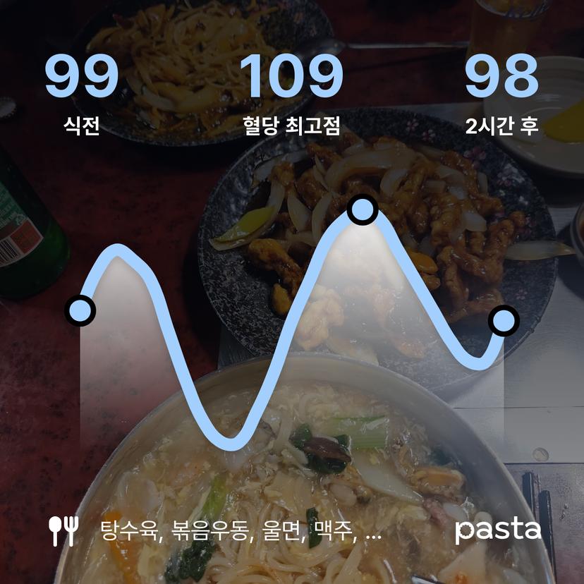 feed image