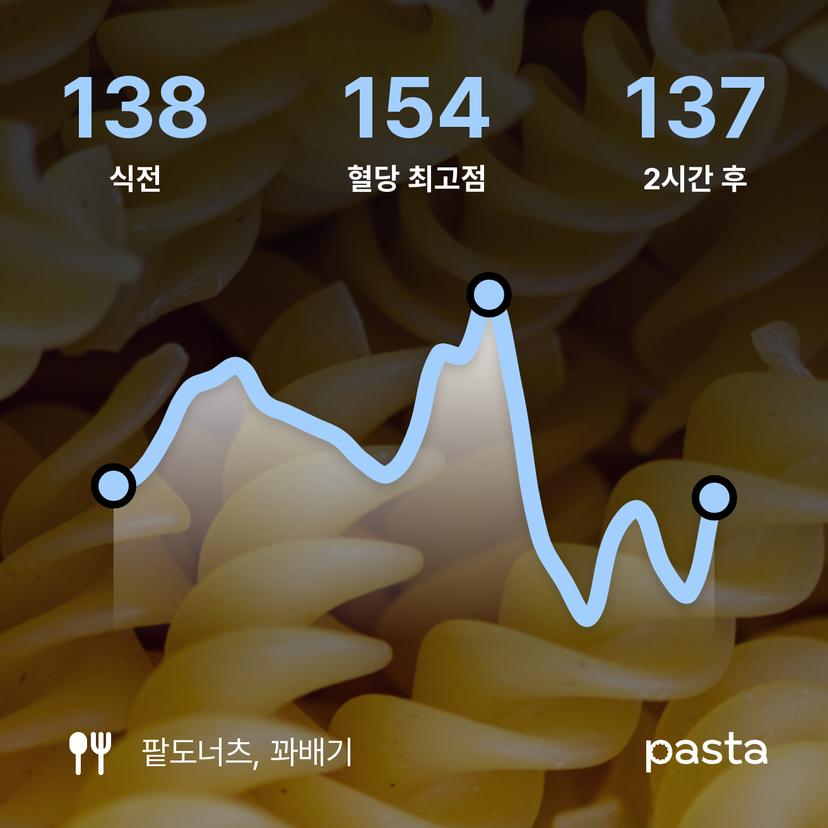 feed image