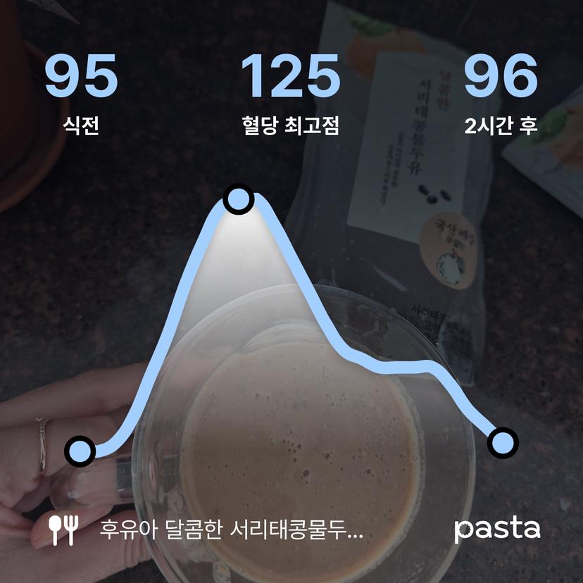 feed image