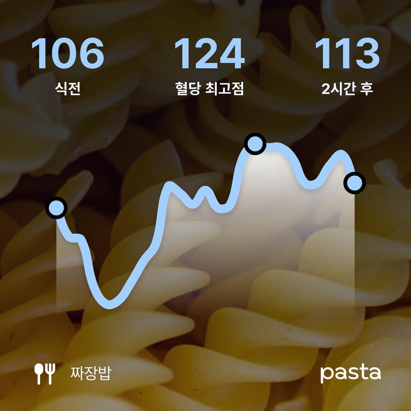 feed image