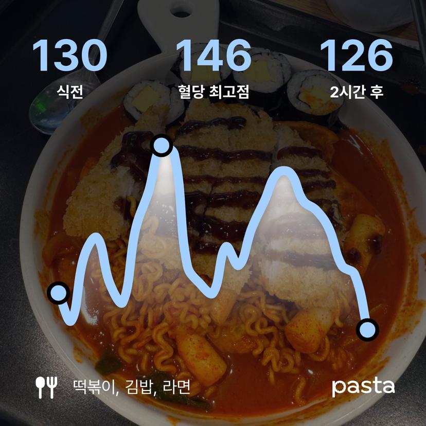 feed image