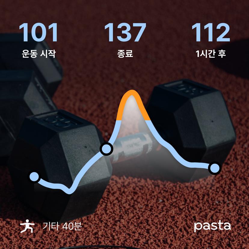 feed image