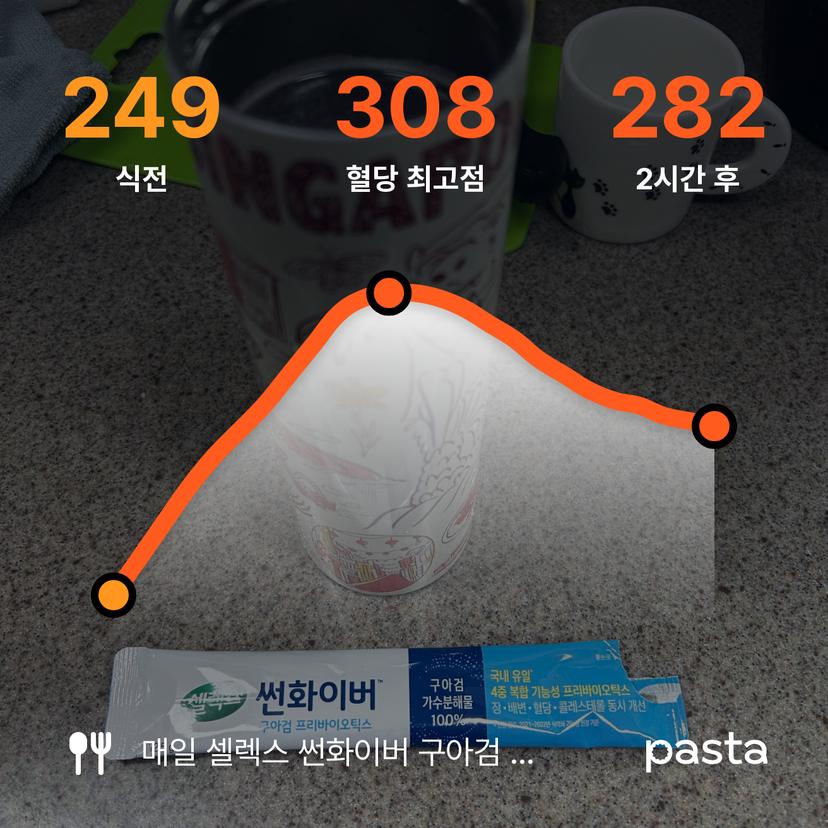feed image