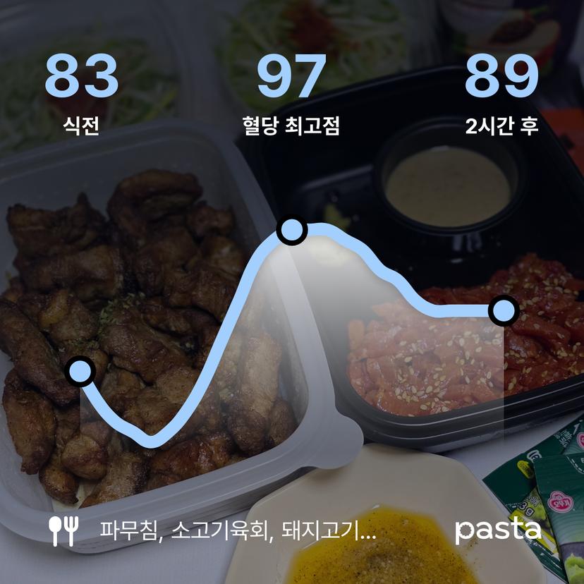 feed image