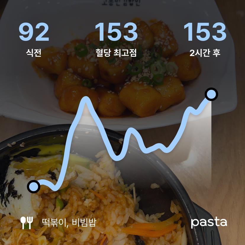 feed image
