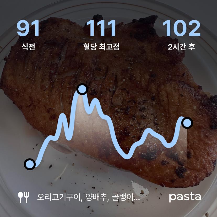 feed image