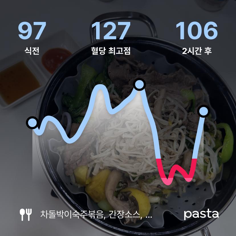 feed image