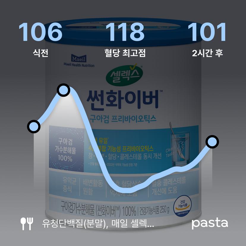 feed image