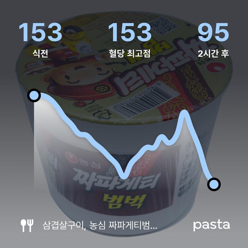 feed image