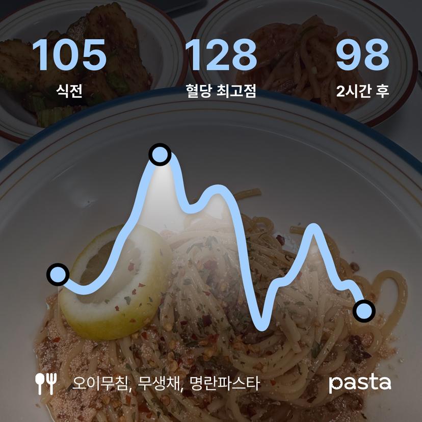 feed image