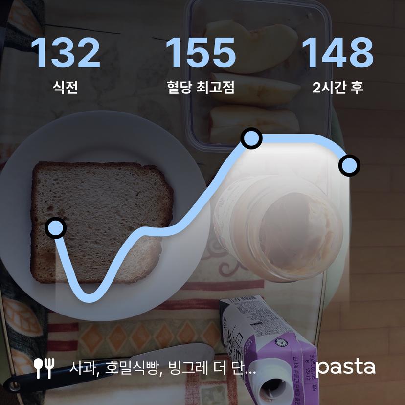 feed image
