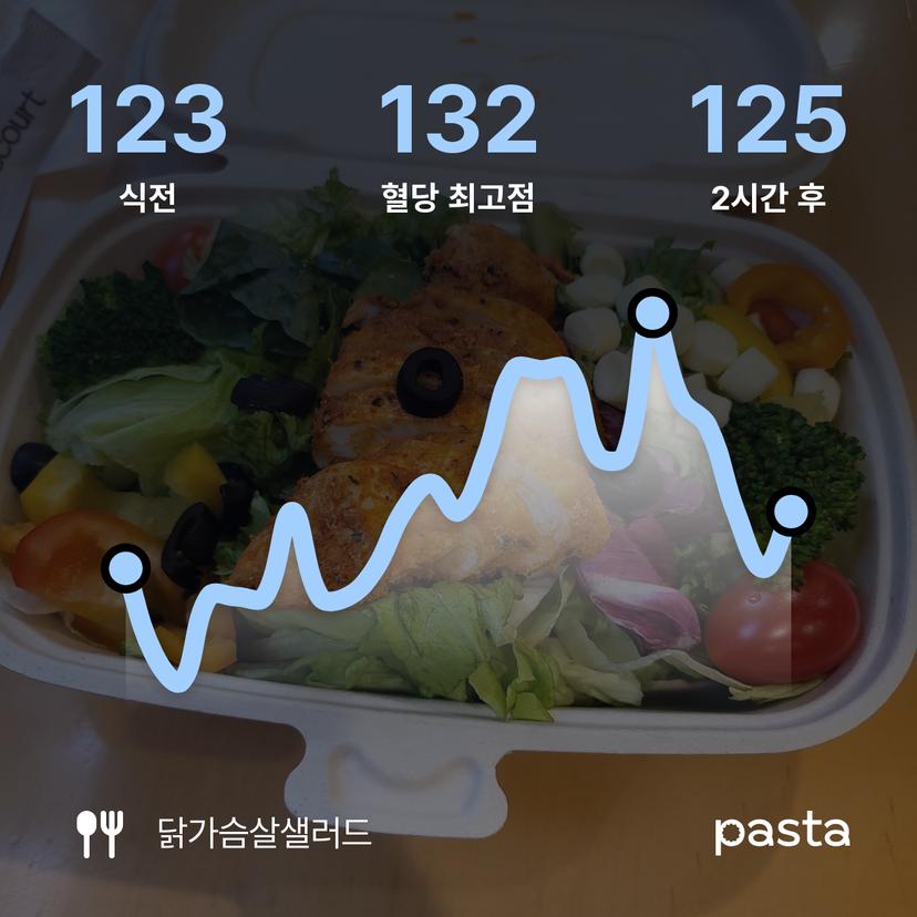 feed image