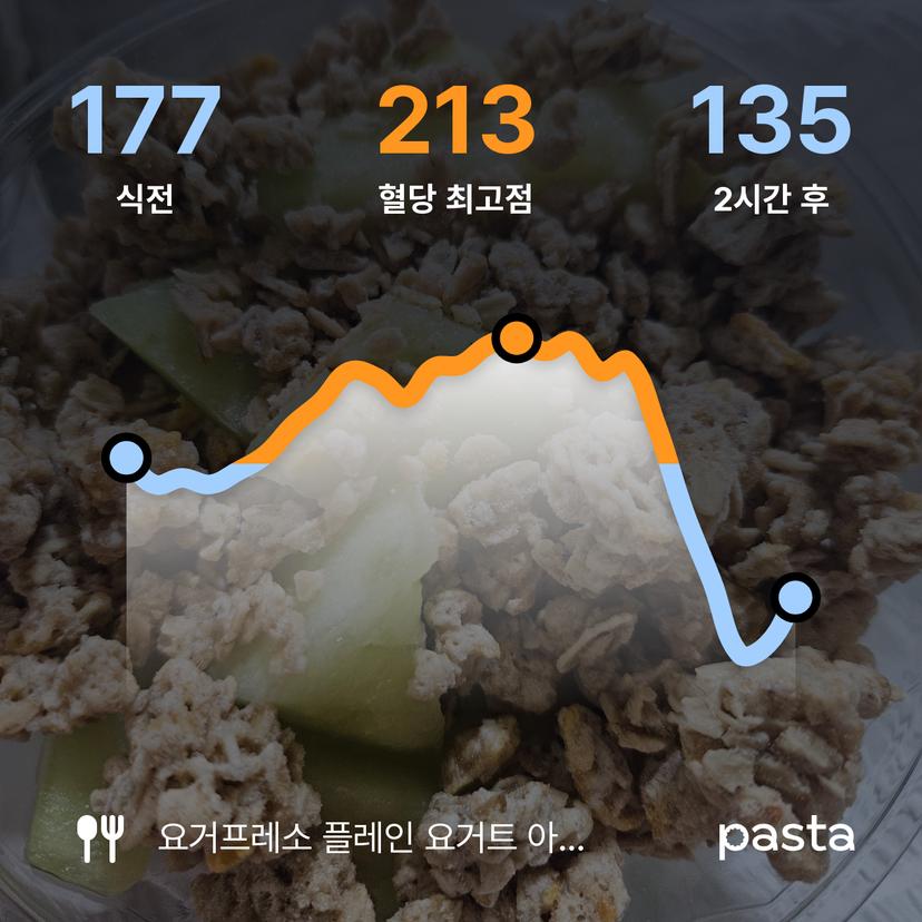 feed image