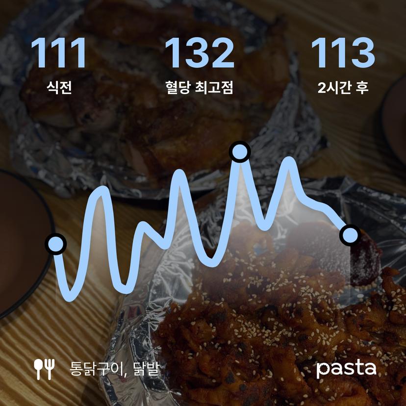 feed image