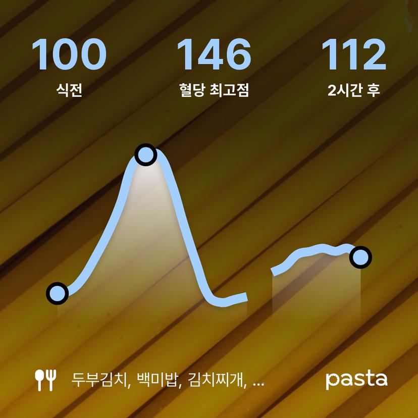 feed image