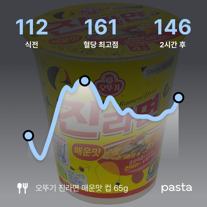 feed image